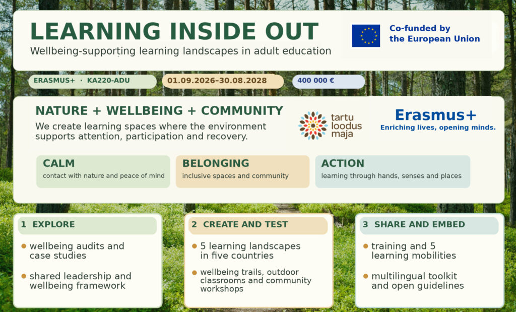 wellbeing supporting learning landscapes in adult education. contact with nature and peace of mind. inlusive spaces and community. learning through hands, senses and places.